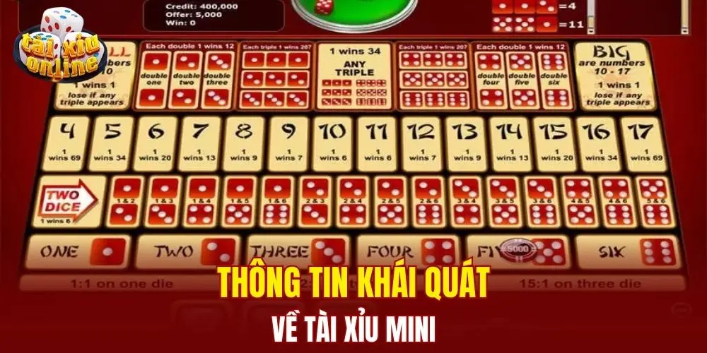 Tài Xỉu Mini - Bí Quyết Đầu Tư, Đổi Đời Trong Tầm Tay Thông tin khái quát về tài xỉu mini
